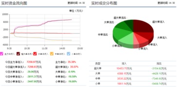 萊寶高科002106暴漲再啟，后期走勢與興辦實業前景解析